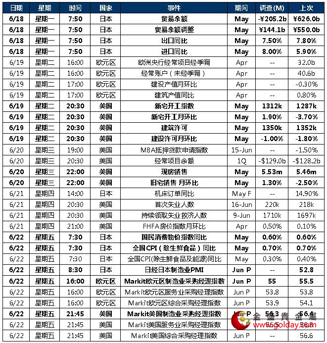 金盛贵金属本周重点关注数据