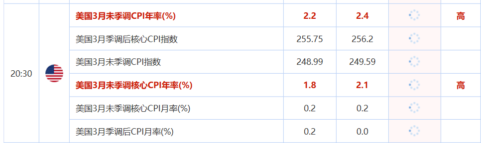 金盛贵金属 关注晚间数据