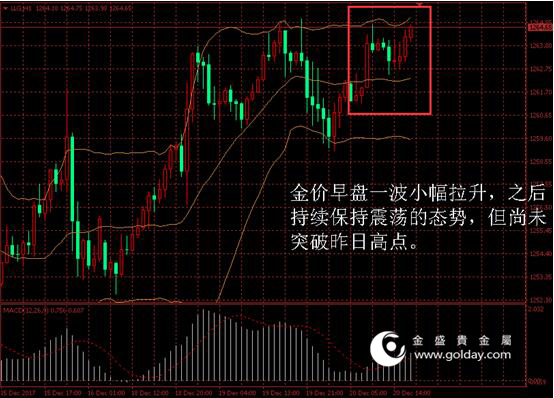 金盛贵金属金价日内走势