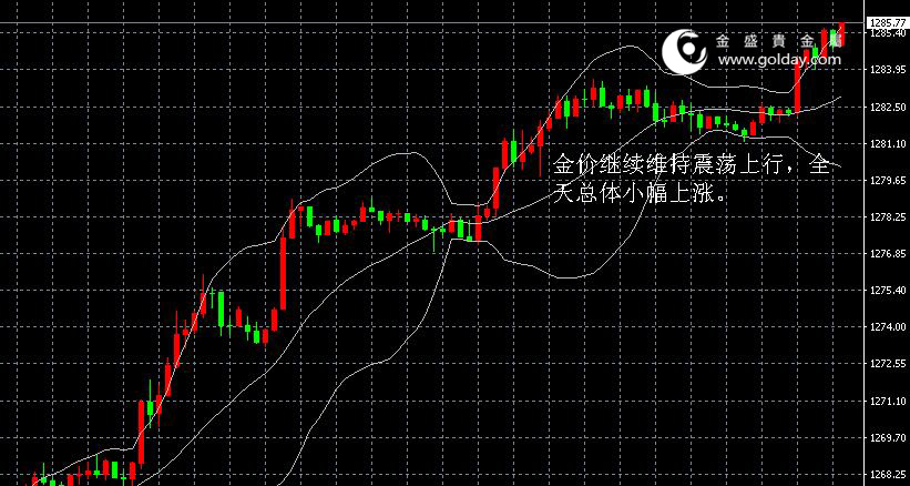 金盛贵金属金价日内走势