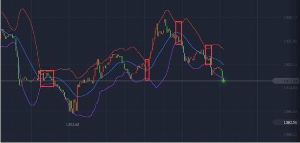 金盛贵金属 小时线策略