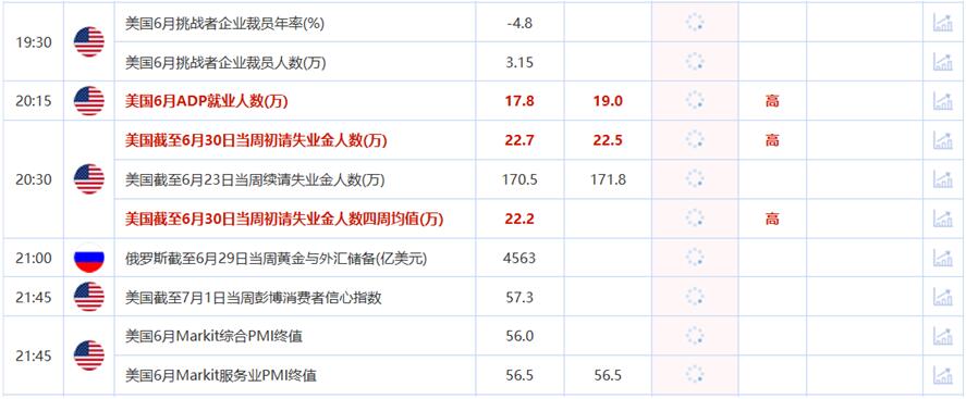 金盛贵金属 非农历史数据