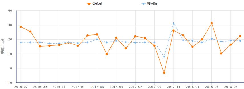 金盛贵金属 非农历史数据