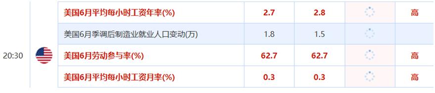 金盛贵金属 非农历史数据