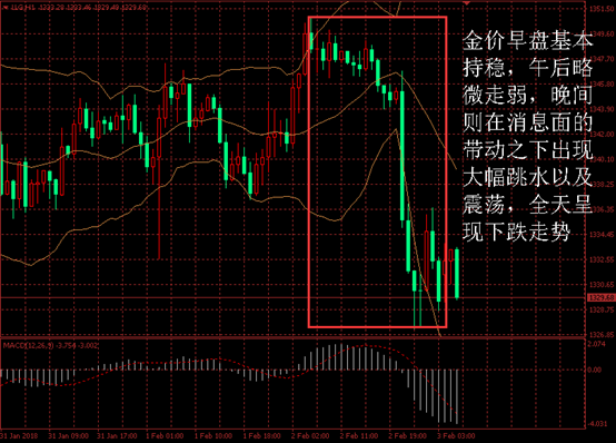 金盛贵金属 黄金价格走势