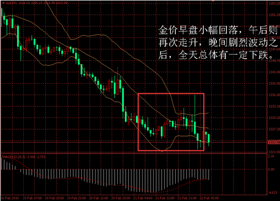 金盛贵金属黄金走势分析图